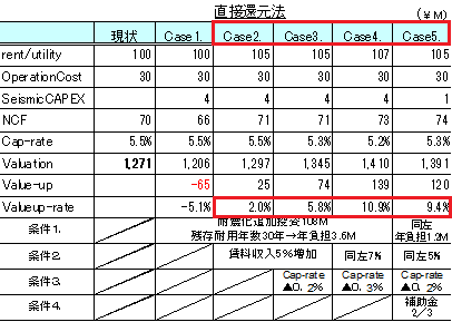 シミュレーション結果