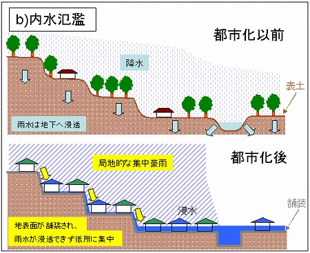 水 氾濫 と は 内